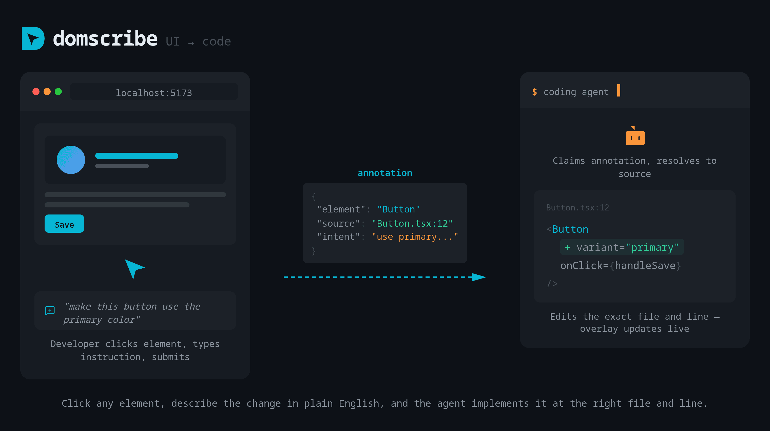 UI to Code — click an element, describe a change, and the agent edits the right file